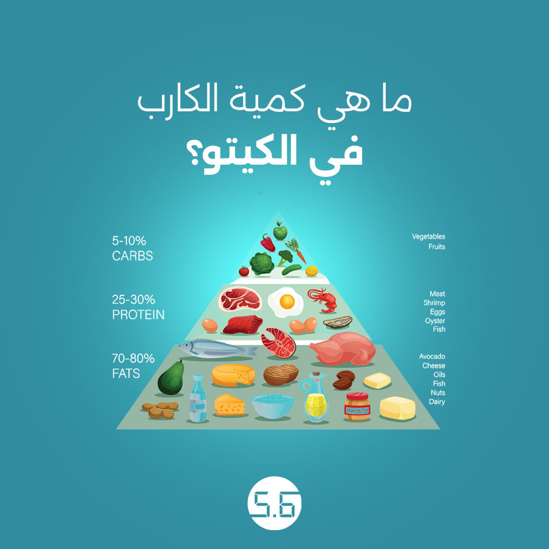 ما هي كمية الكارب في الكيتو؟