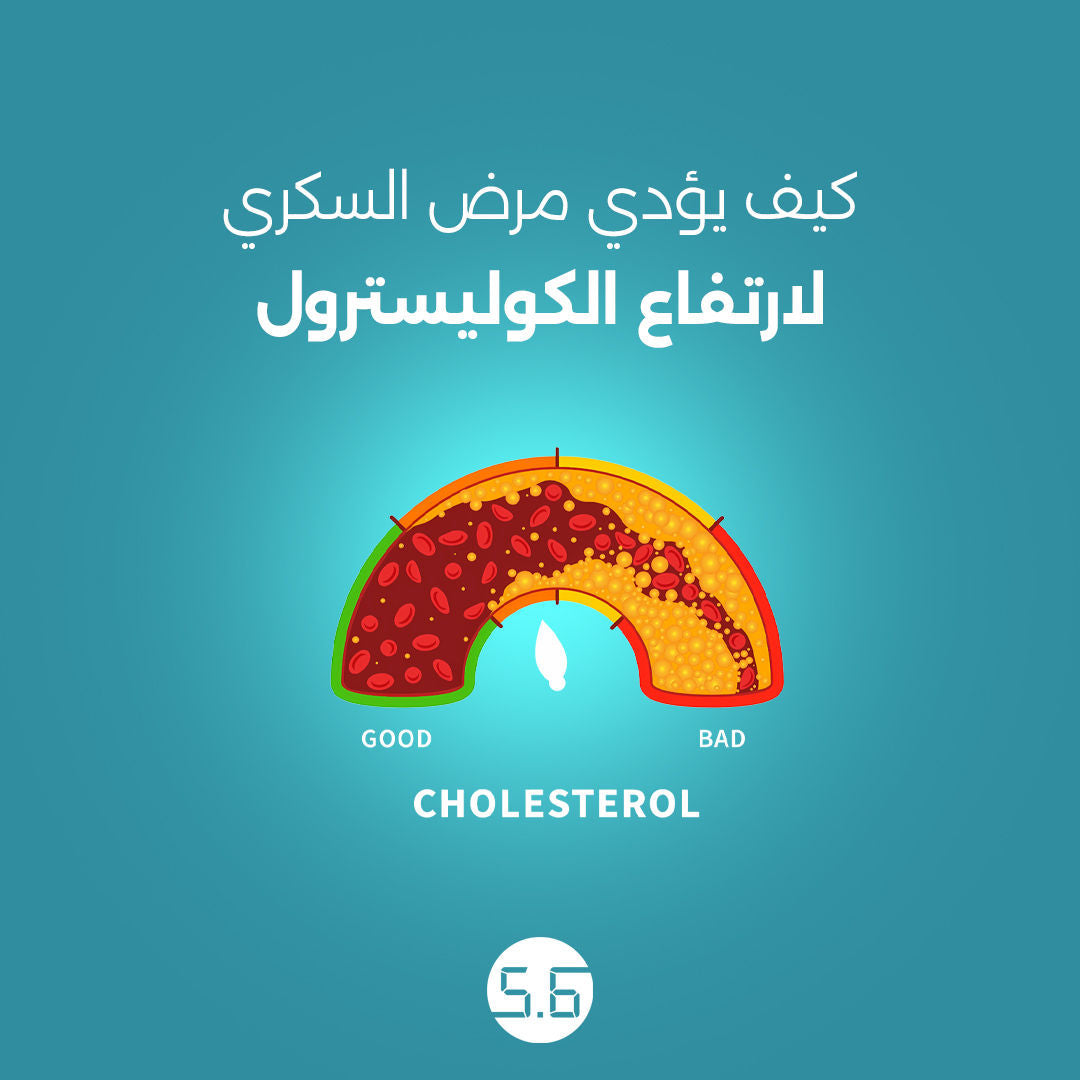 كيف يؤدي مرض السكري الى ارتفاع الكوليسترول